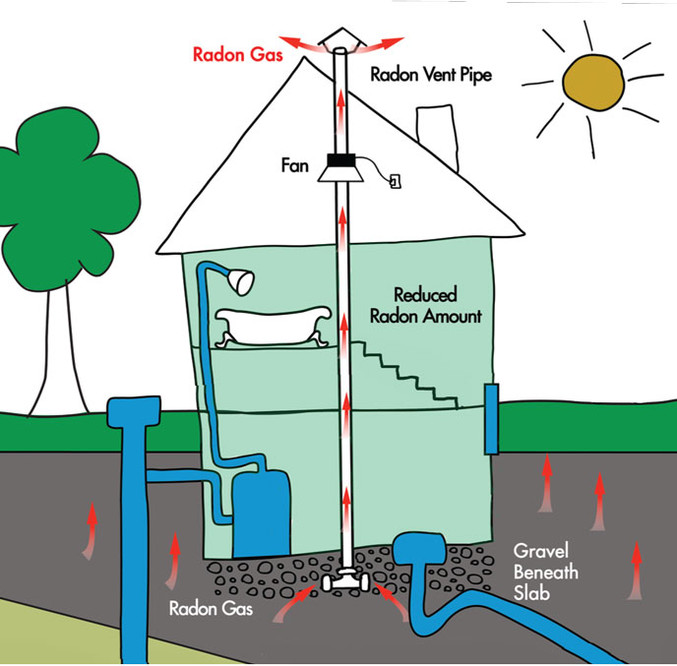 Does radon exposure cause lung cancer?