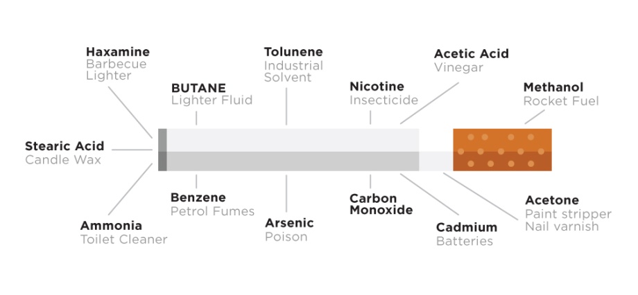 5 Household Items That Contain The Same Chemicals As Cigarettes